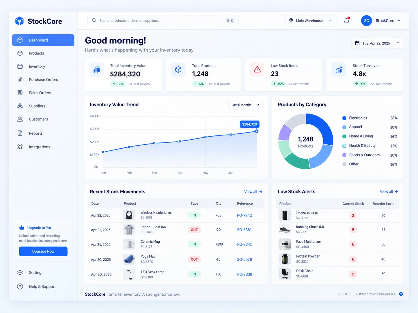 StockCore inventory dashboard