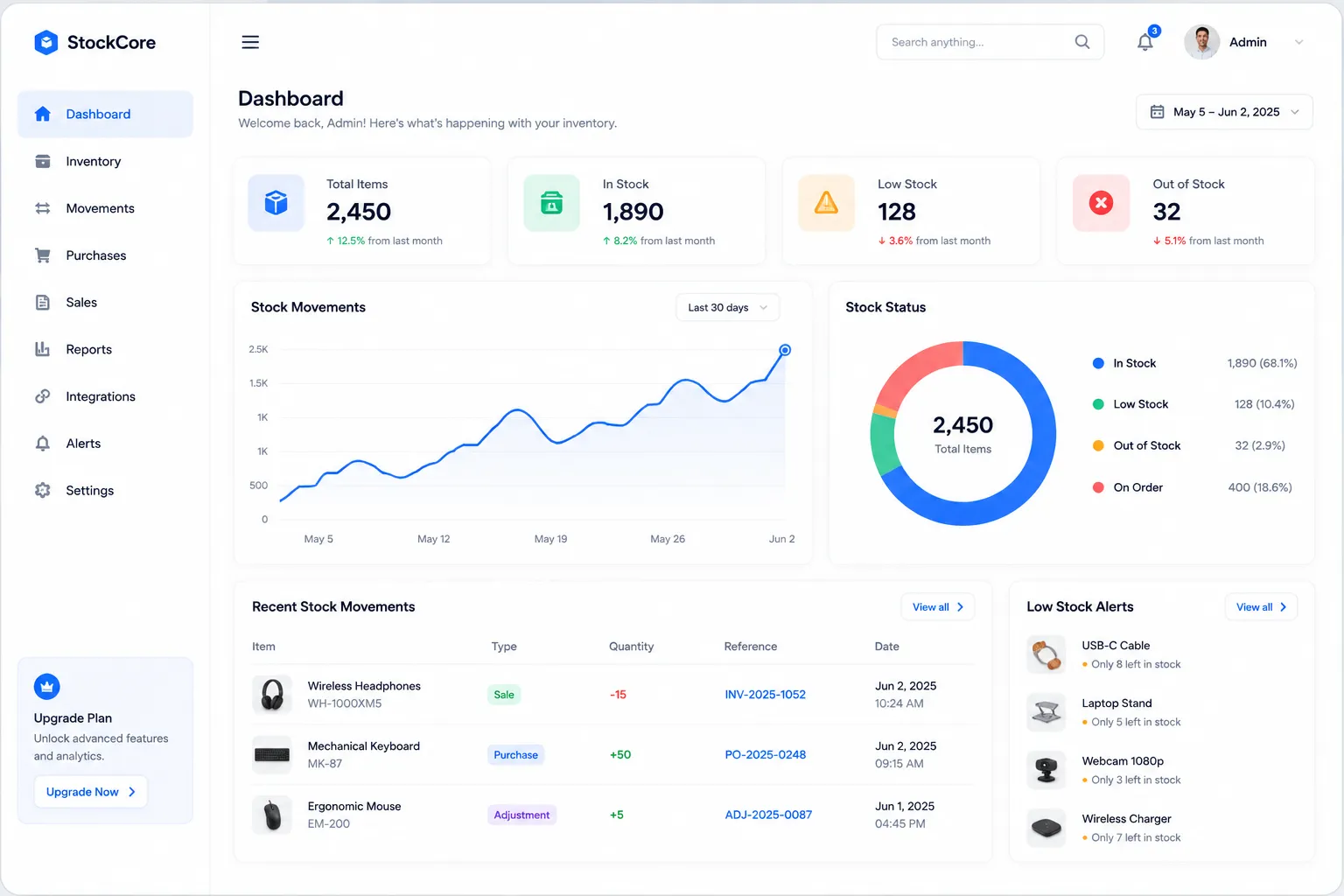 StockCore inventory management dashboard