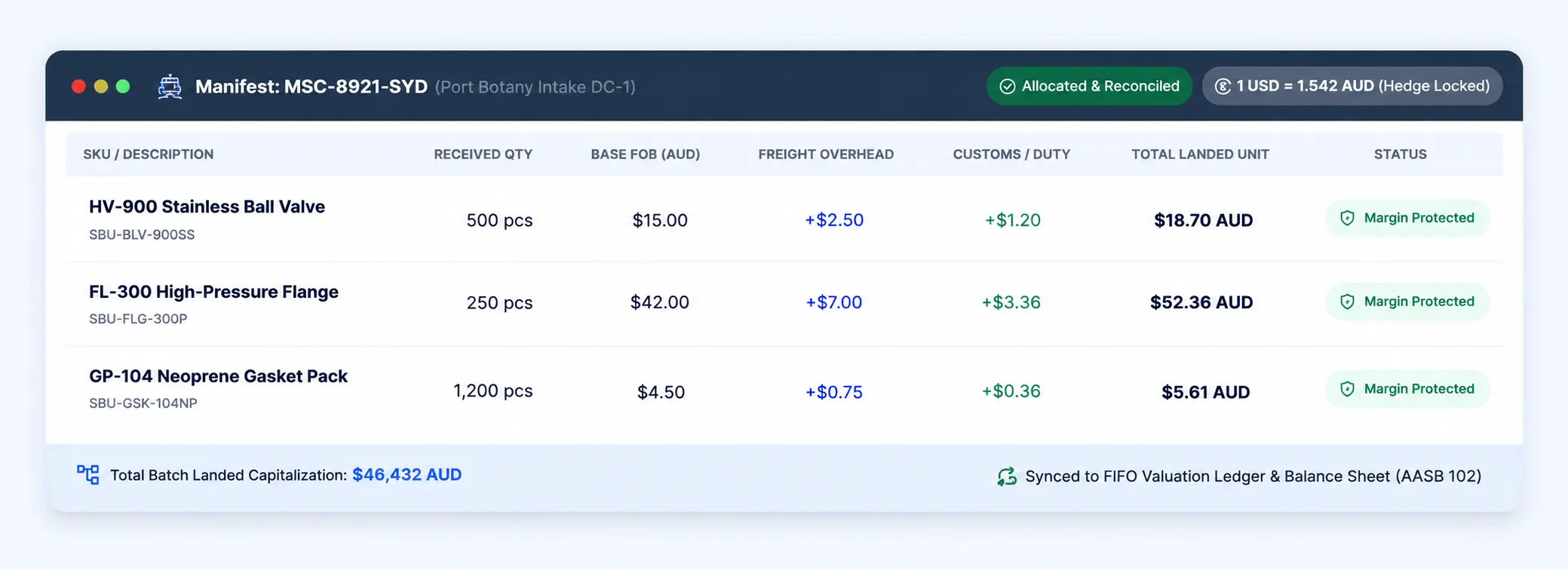 StockCore landed cost allocation workspace showing allocated freight, customs charges and final landed unit cost across multiple SKUs