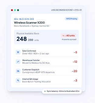 StockCore stock decrease tracking